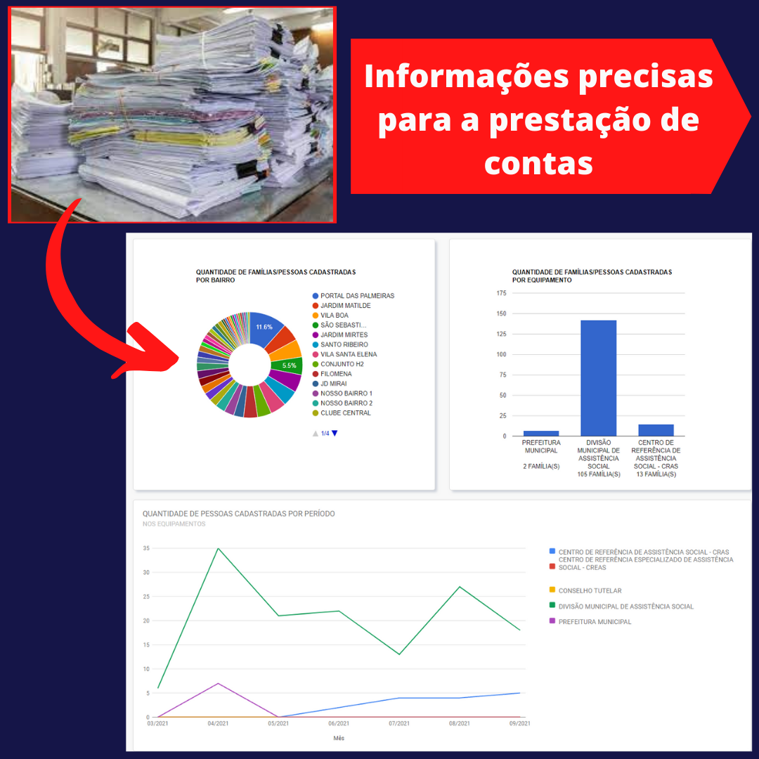 Informações precisas para a prestação de contas